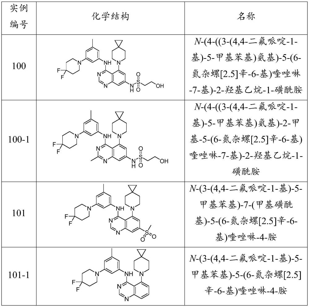 KIF18A inhibitors