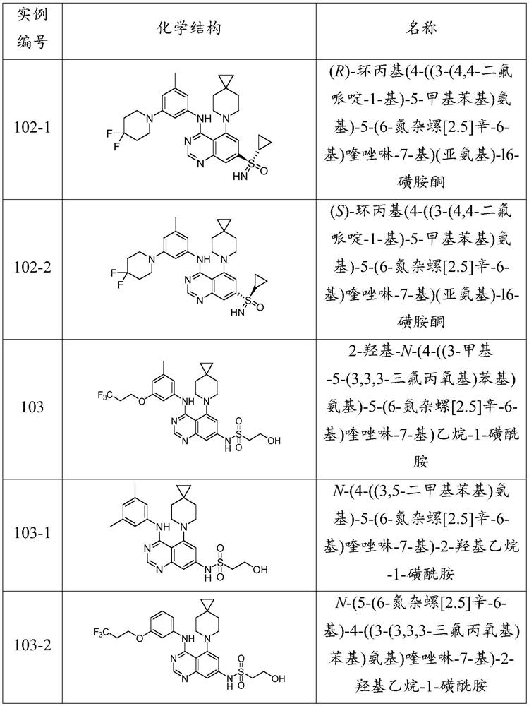 KIF18A inhibitors