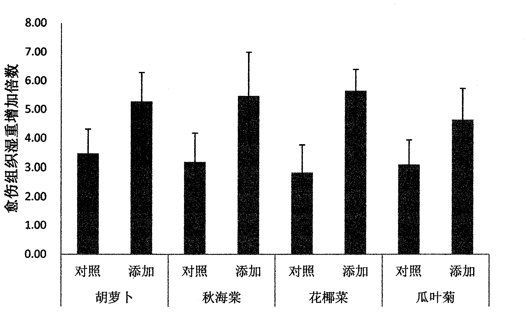 Special multi-element trace element additive for biological culture