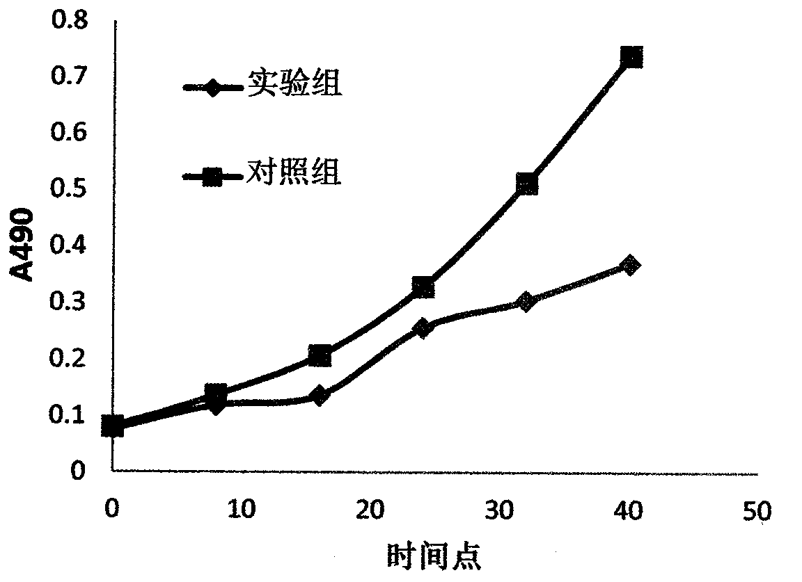 Special multi-element trace element additive for biological culture