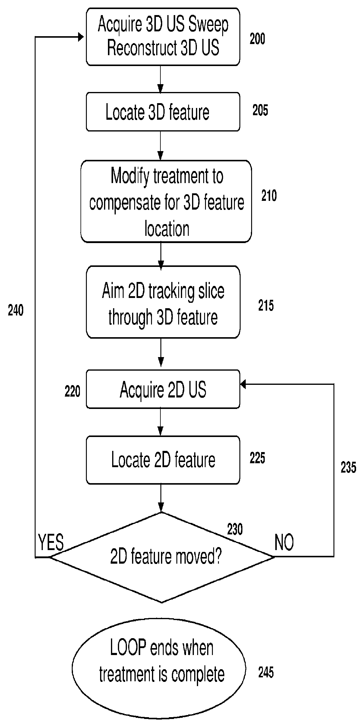 Feature tracking using ultrasound