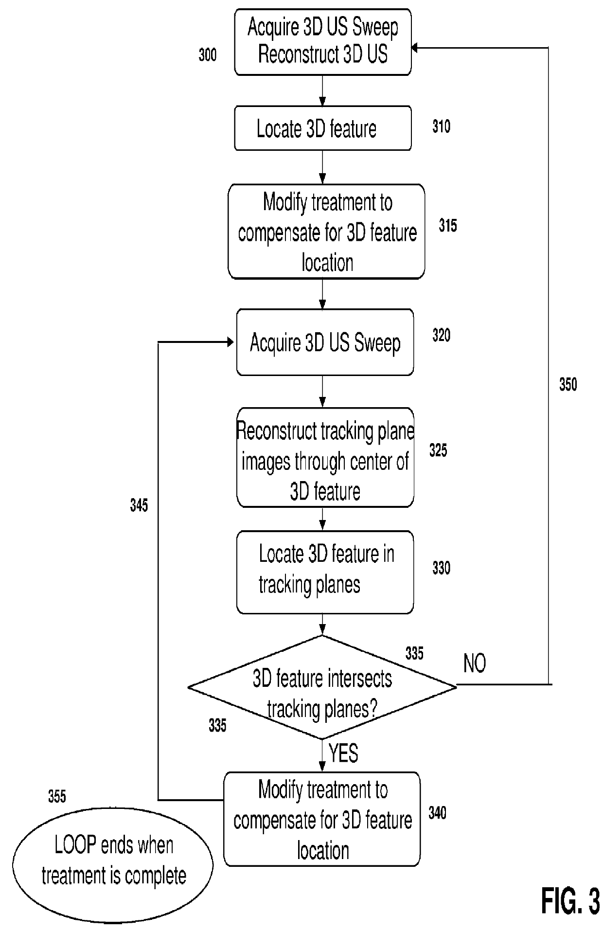 Feature tracking using ultrasound