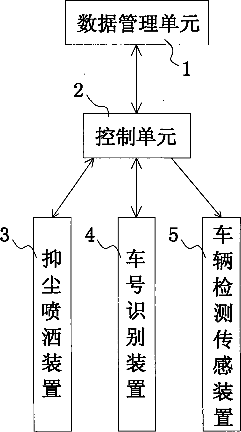 Full-automatic railway transportation dust suppression sprinkling system