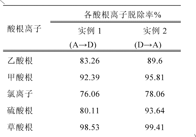 Method for purifying degraded amine solution