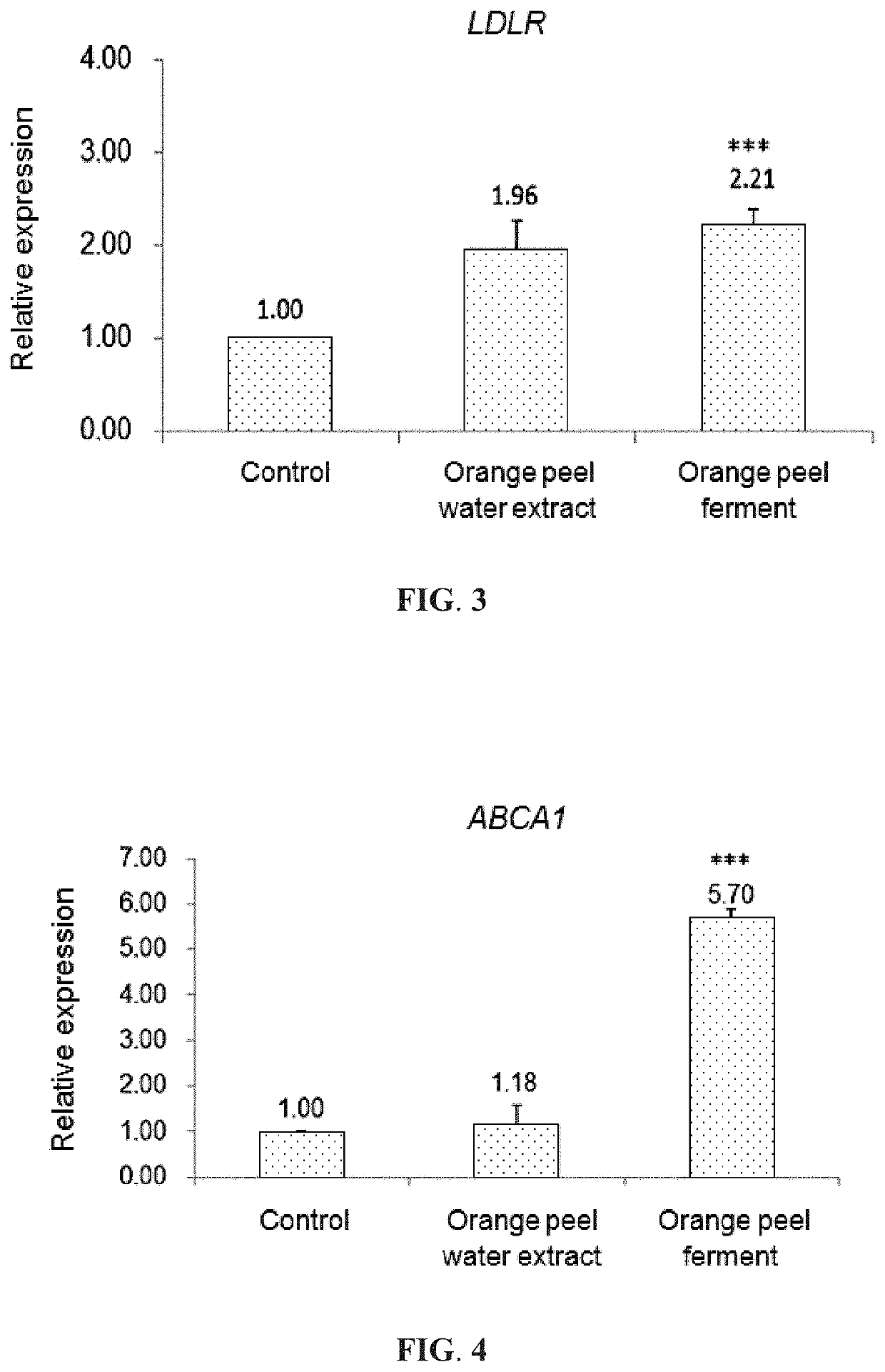 Orange peel ferments and preparations and applications thereof