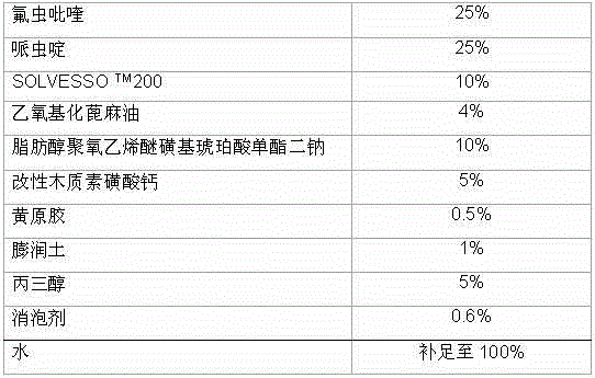 Insecticidal composition