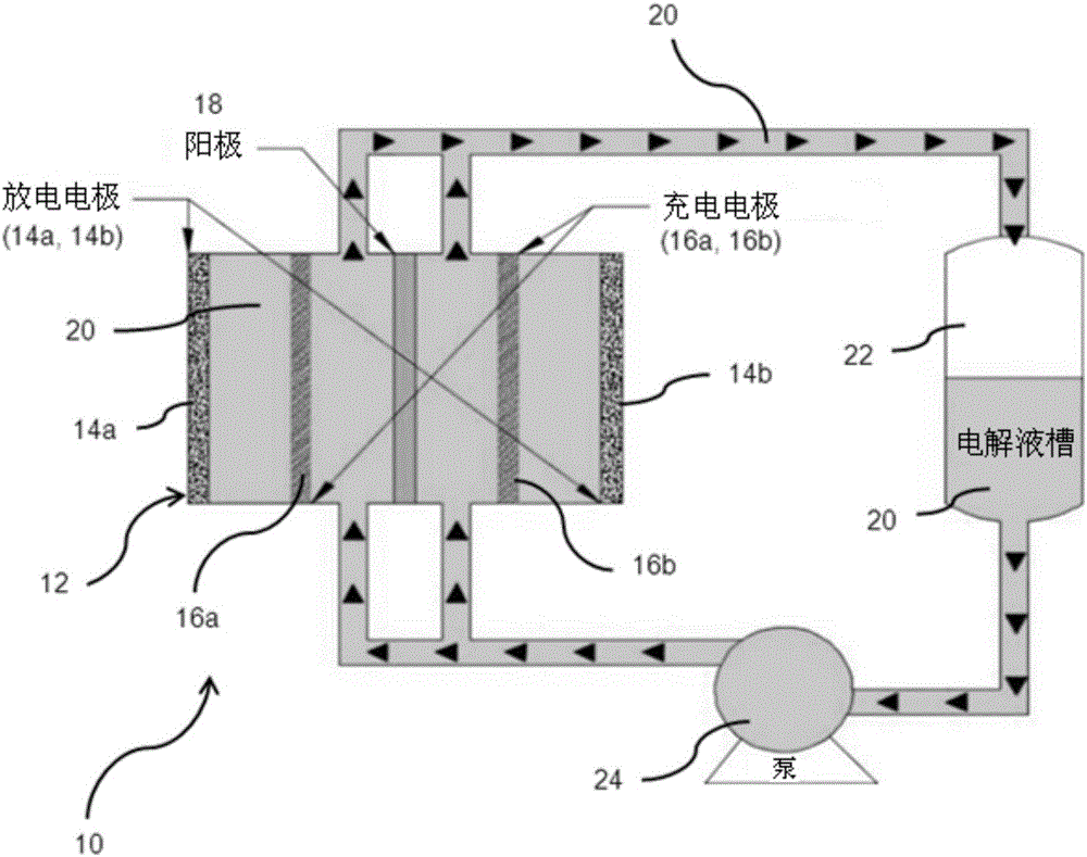 Tri-electrode zinc-air battery with flowing electrolyte