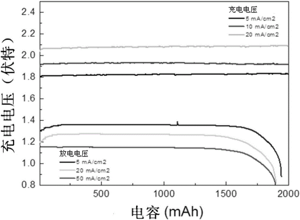 Tri-electrode zinc-air battery with flowing electrolyte