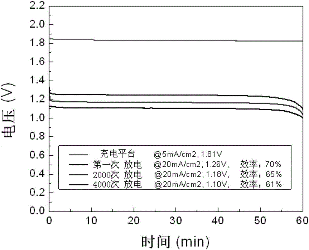 Tri-electrode zinc-air battery with flowing electrolyte