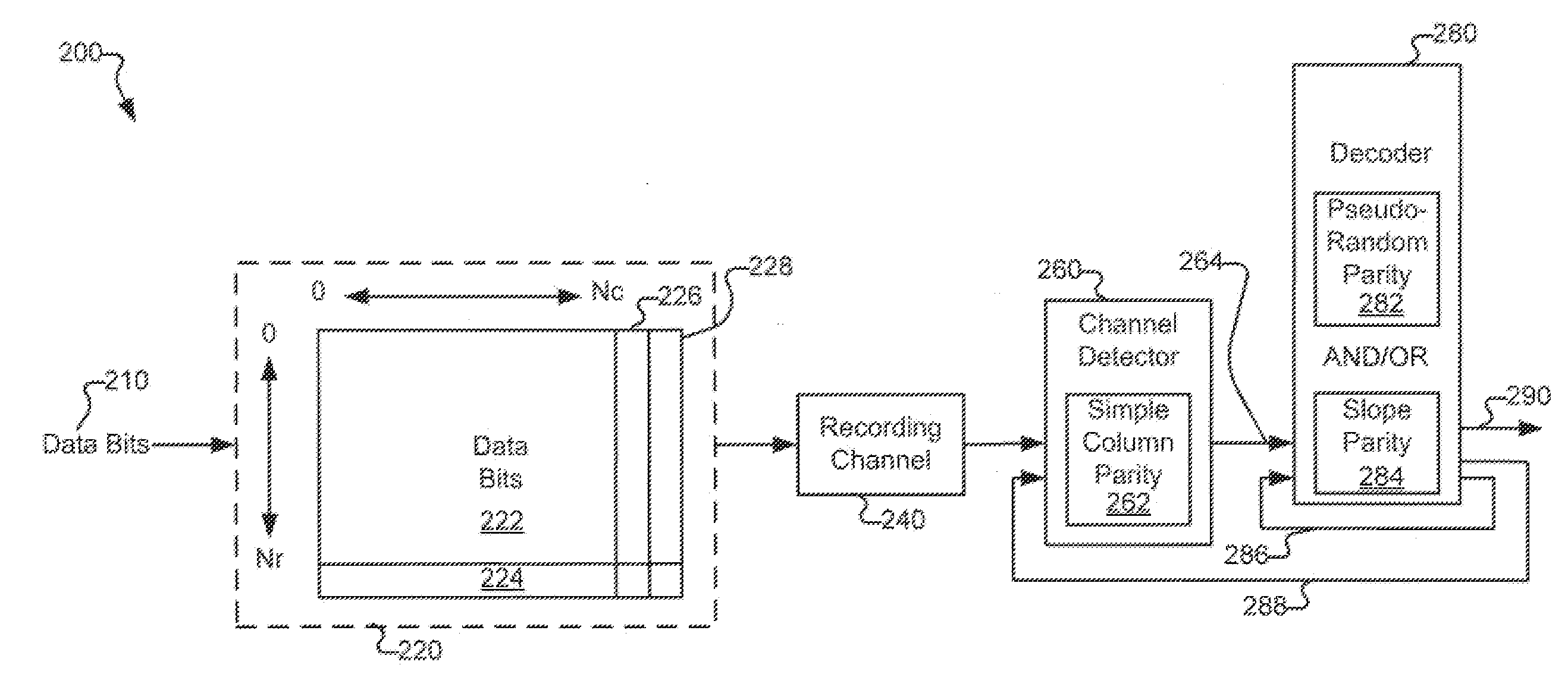 Systems and Methods for Code Based Error Reduction