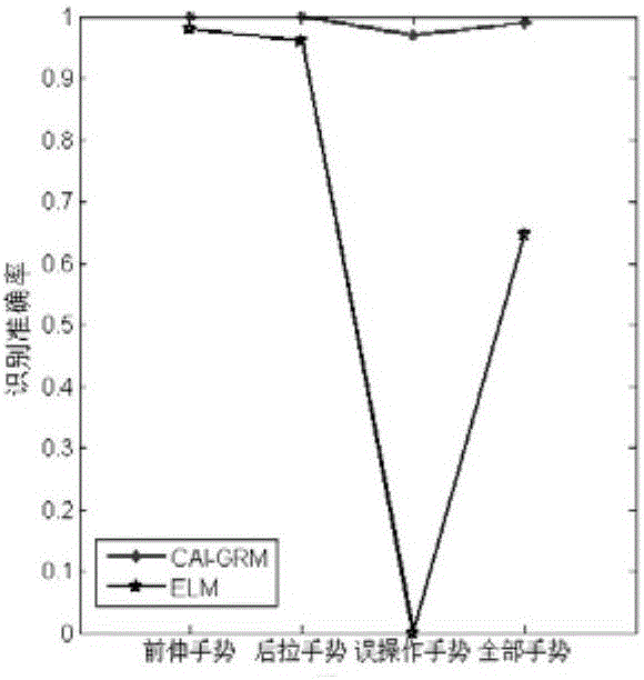 Ultrasonic gesture recognition method and system