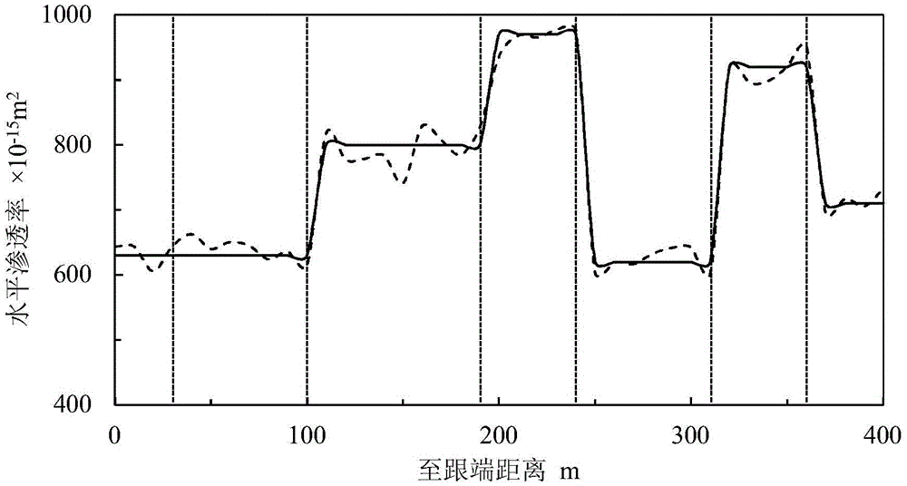 Method and device for variable parameter perforation water control completion of horizontal well in bottom water reservoir