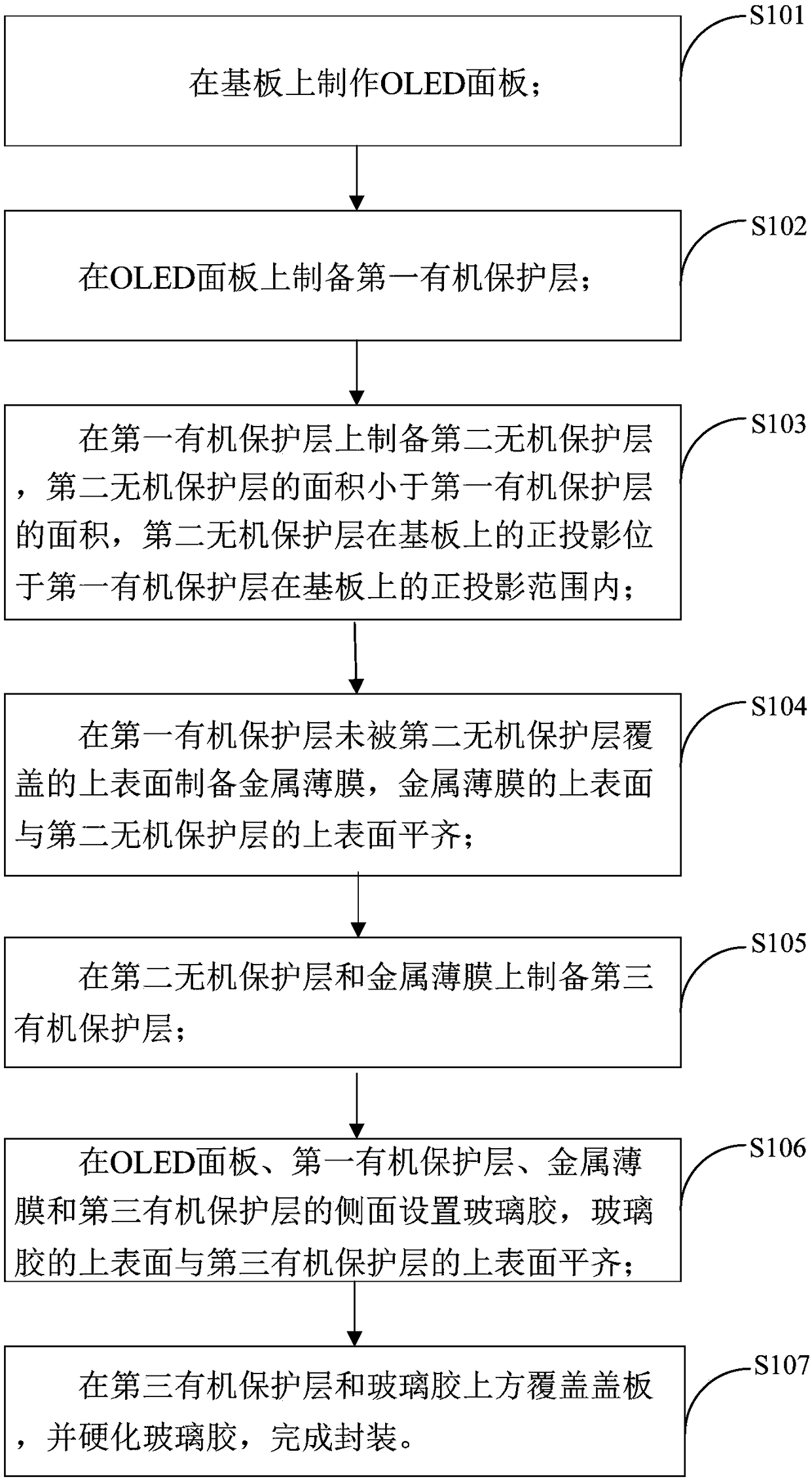 OLED (Organic Light-Emitting Diode) display device packaging method and OLED display device