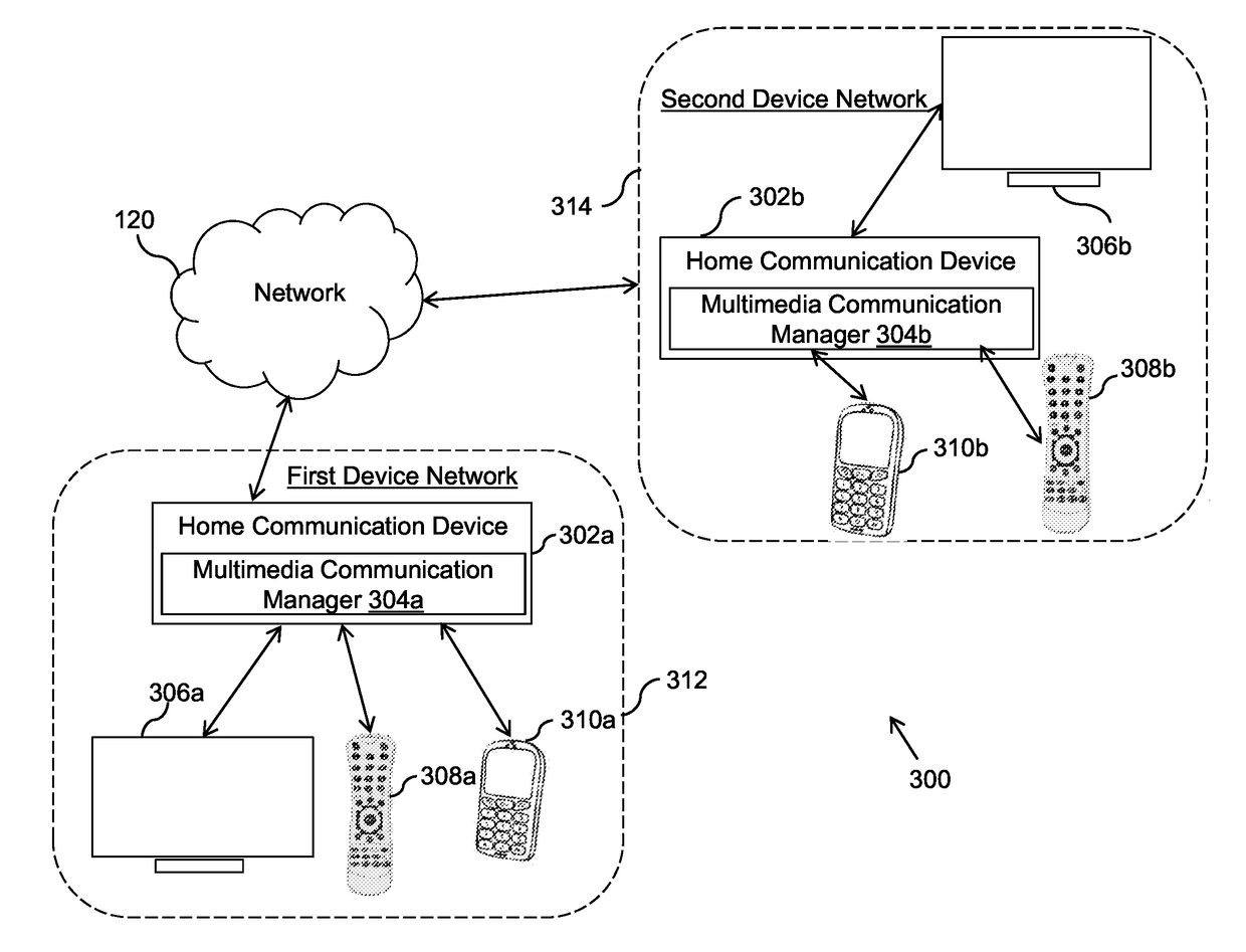 Methods and Apparatus for Interactive Multimedia Communication