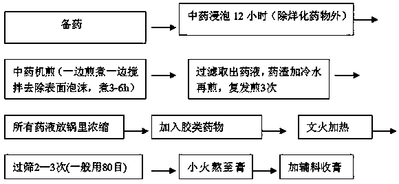 Medicine for treating liver-and-kidney-deficiency climacteric syndrome and preparing method thereof