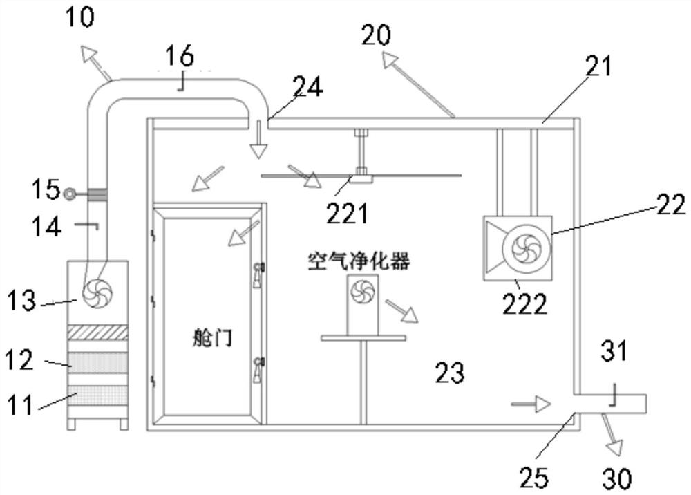 Device and method for testing ozone removal performance of air purifier