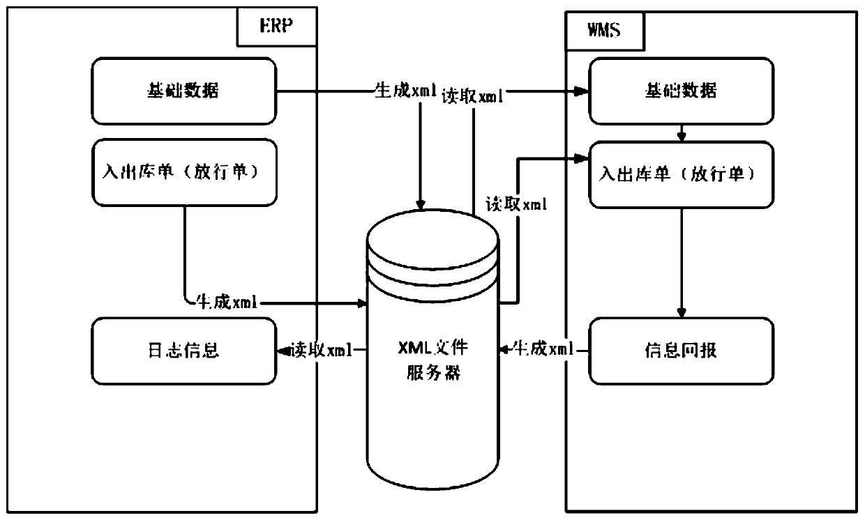 Interface configuration method meeting computerized verification