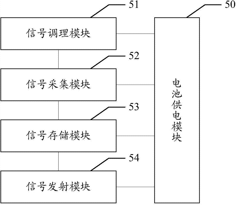 Wireless ultrahigh frequency sensor for local discharge detection under impulse voltage