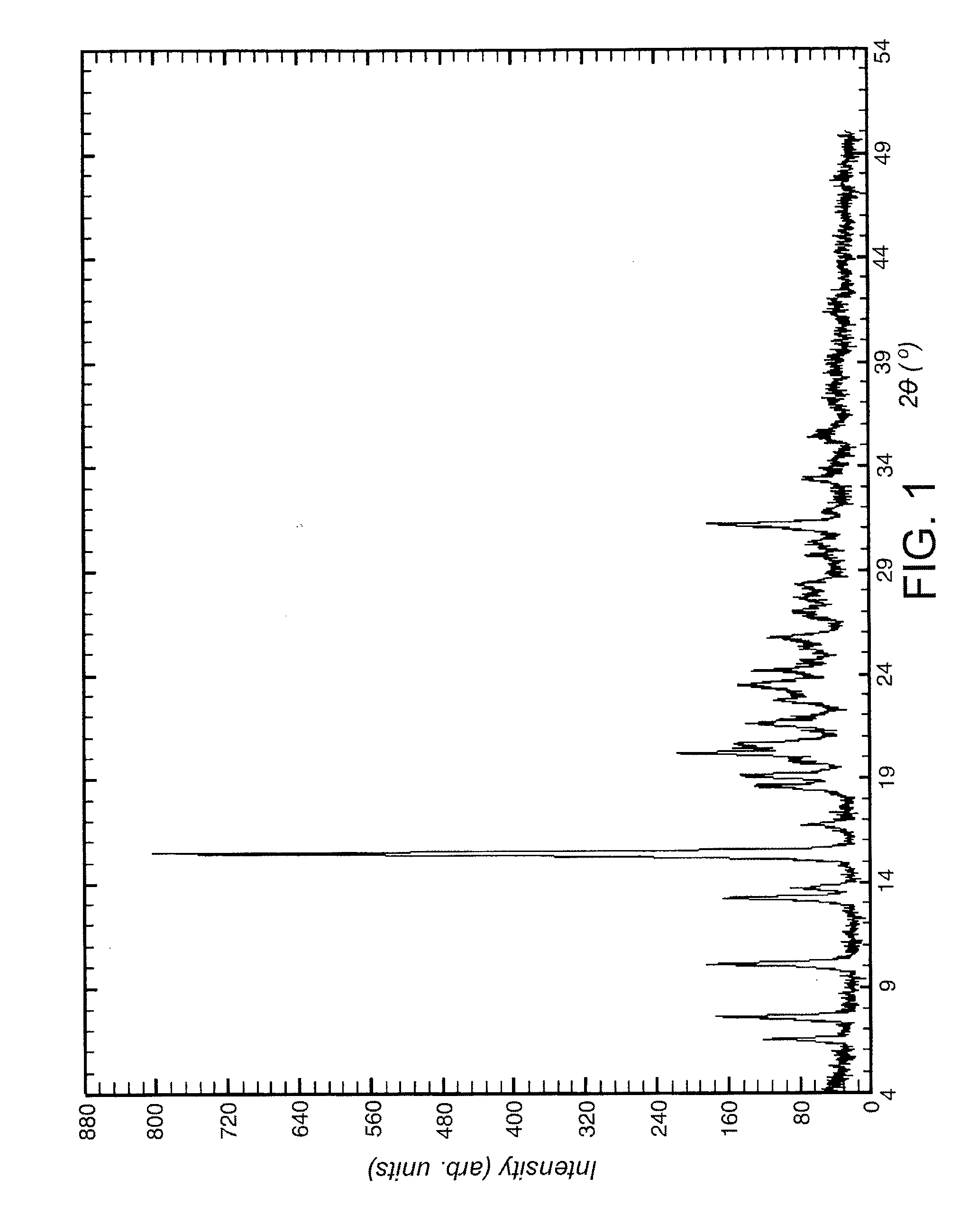 Process For Preparing A Benzoylbenzeneacetamide Derivative