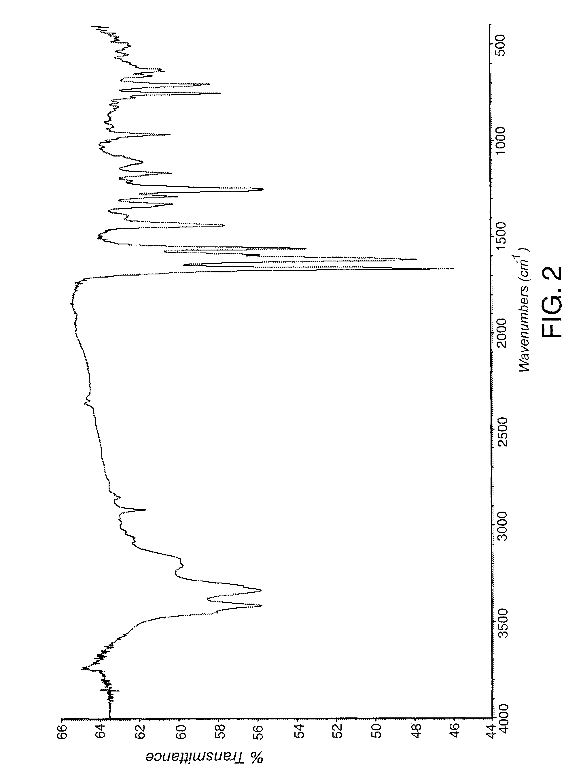 Process For Preparing A Benzoylbenzeneacetamide Derivative