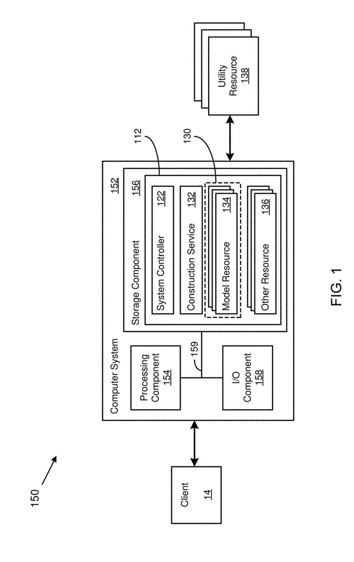 Systems and methods for domain-driven design and execution of metamodels