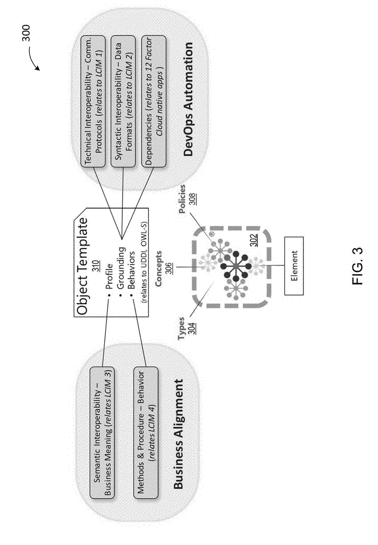 Systems and methods for domain-driven design and execution of metamodels