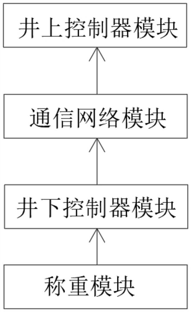 Mine trolley loading and unloading intelligent counting monitoring system and monitoring method