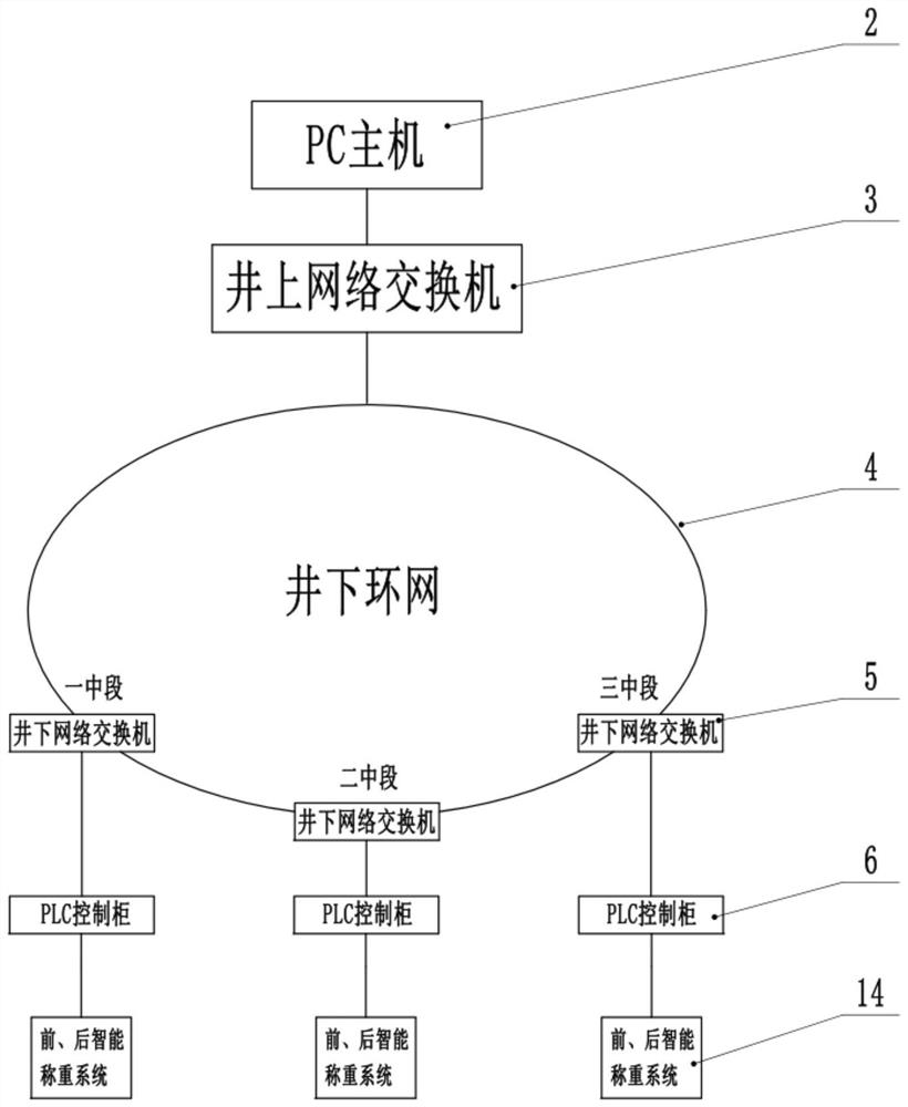 Mine trolley loading and unloading intelligent counting monitoring system and monitoring method