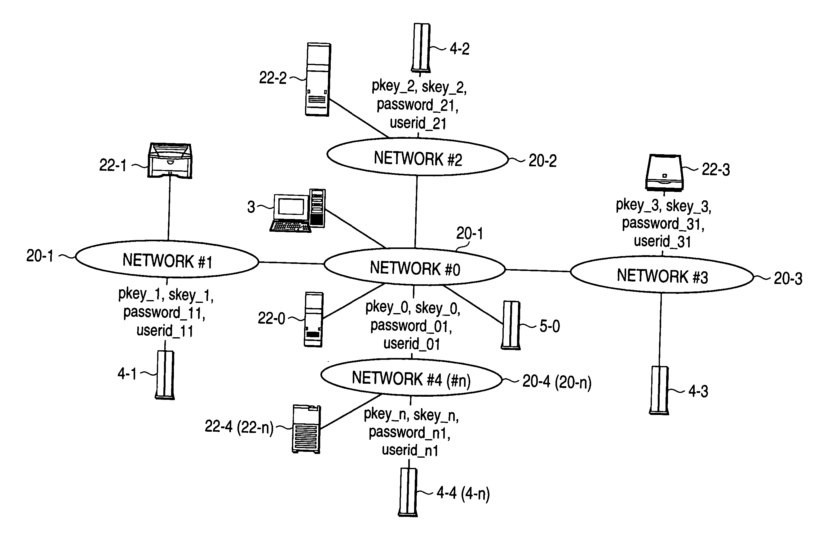 Client server system and devices thereof