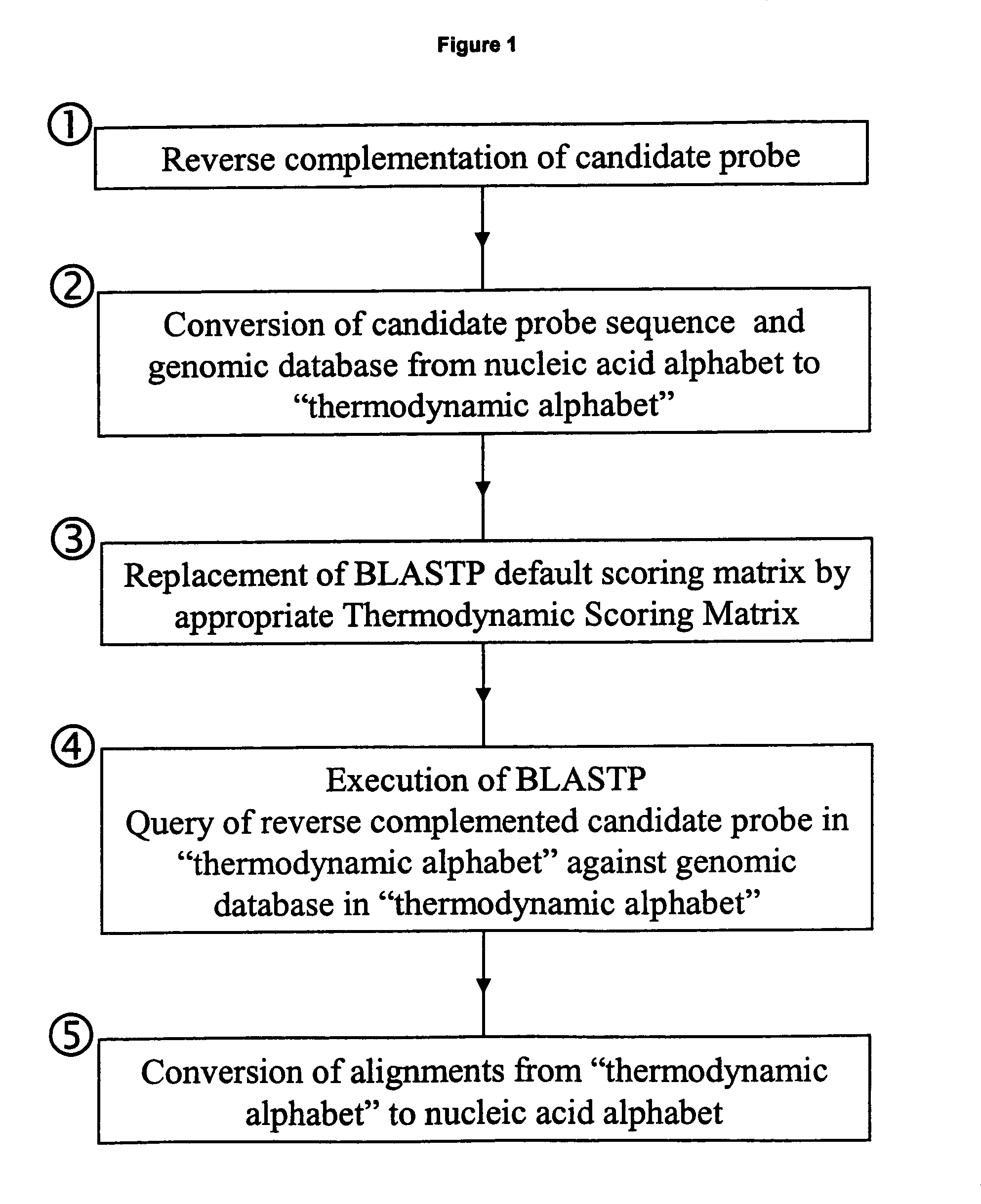 Methods for searching polynucleotide probe targets in databases