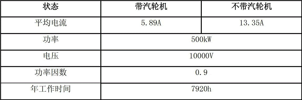 Combined heat-work production comprehensive utilization method for chemical energy produced in production of fumaric acid