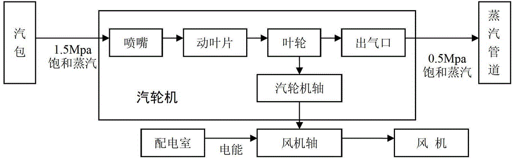 Combined heat-work production comprehensive utilization method for chemical energy produced in production of fumaric acid