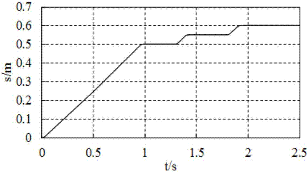 Many-body dynamics simulation analysis method for airborne direct-drive electromechanical actuator system