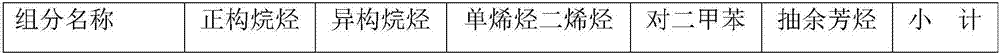 Method of comprehensively utilizing byproduct gasoline by methanol-to-propylene device