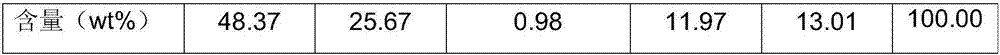 Method of comprehensively utilizing byproduct gasoline by methanol-to-propylene device