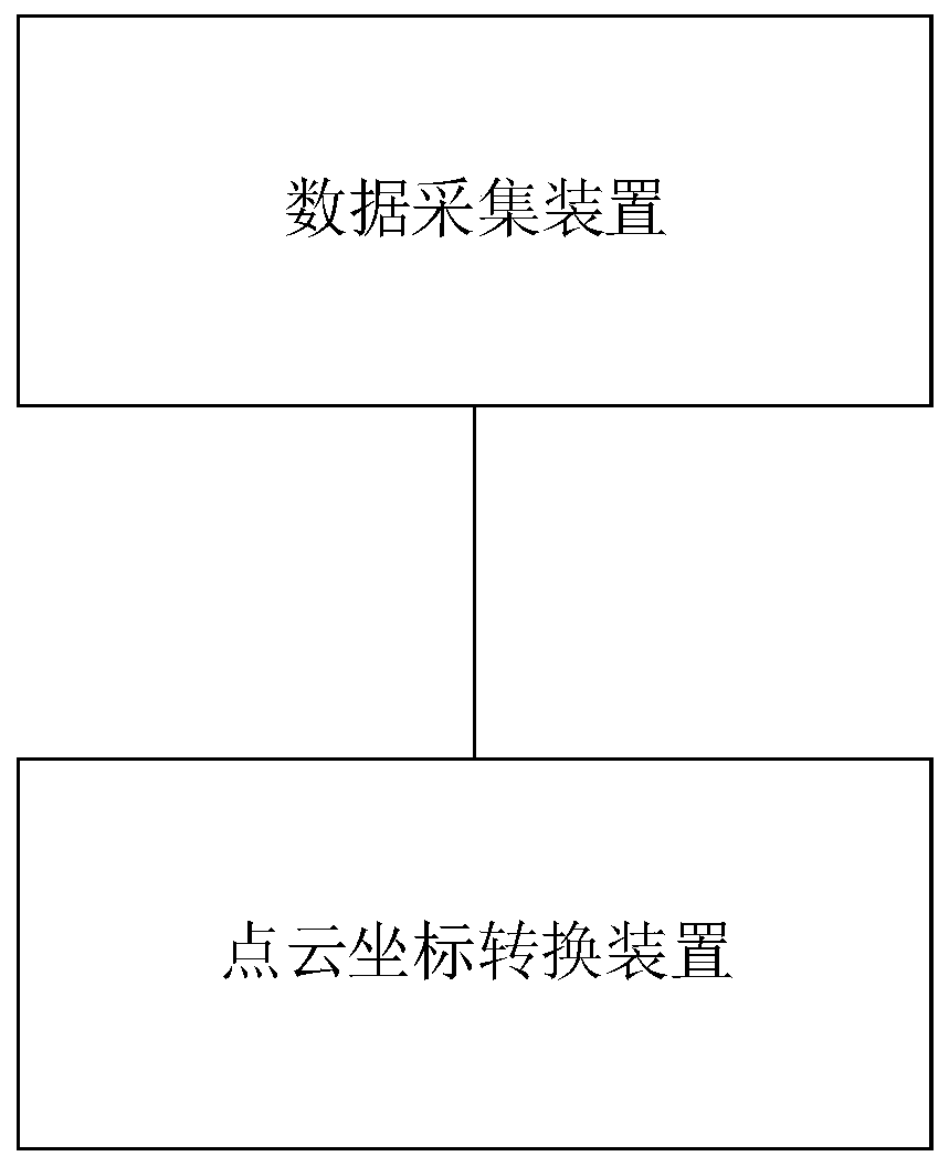 Point cloud coordinate conversion method and device