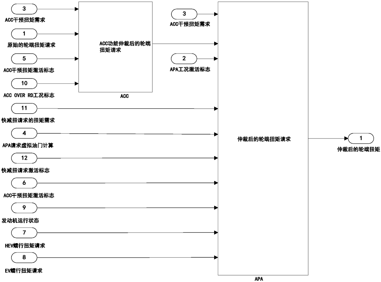 Calculating method and device of virtual accelerator and controller