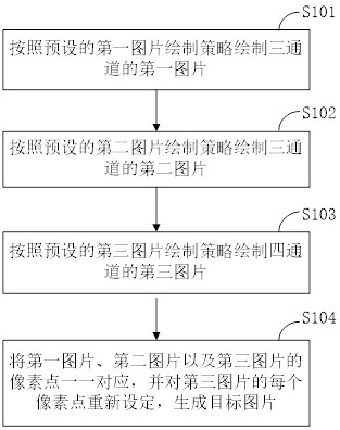 A method and device for extracting text from an image