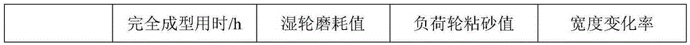 Emulsified asphalt mixture and preparing method thereof