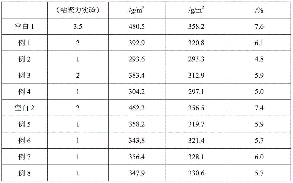 Emulsified asphalt mixture and preparing method thereof