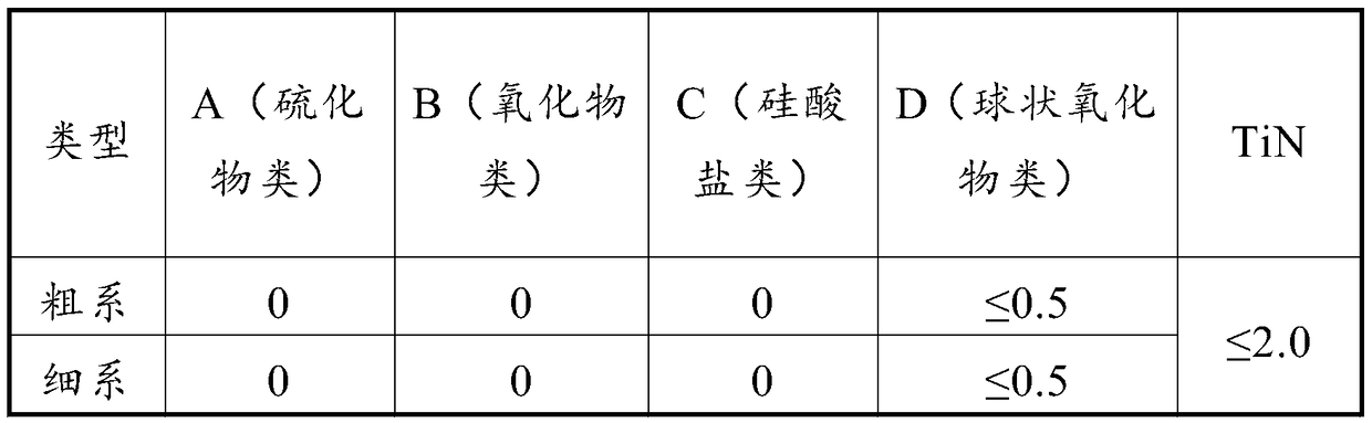 Manufacturing method of high-silicon titanium-containing outer sleeve made of austenitic stainless steel