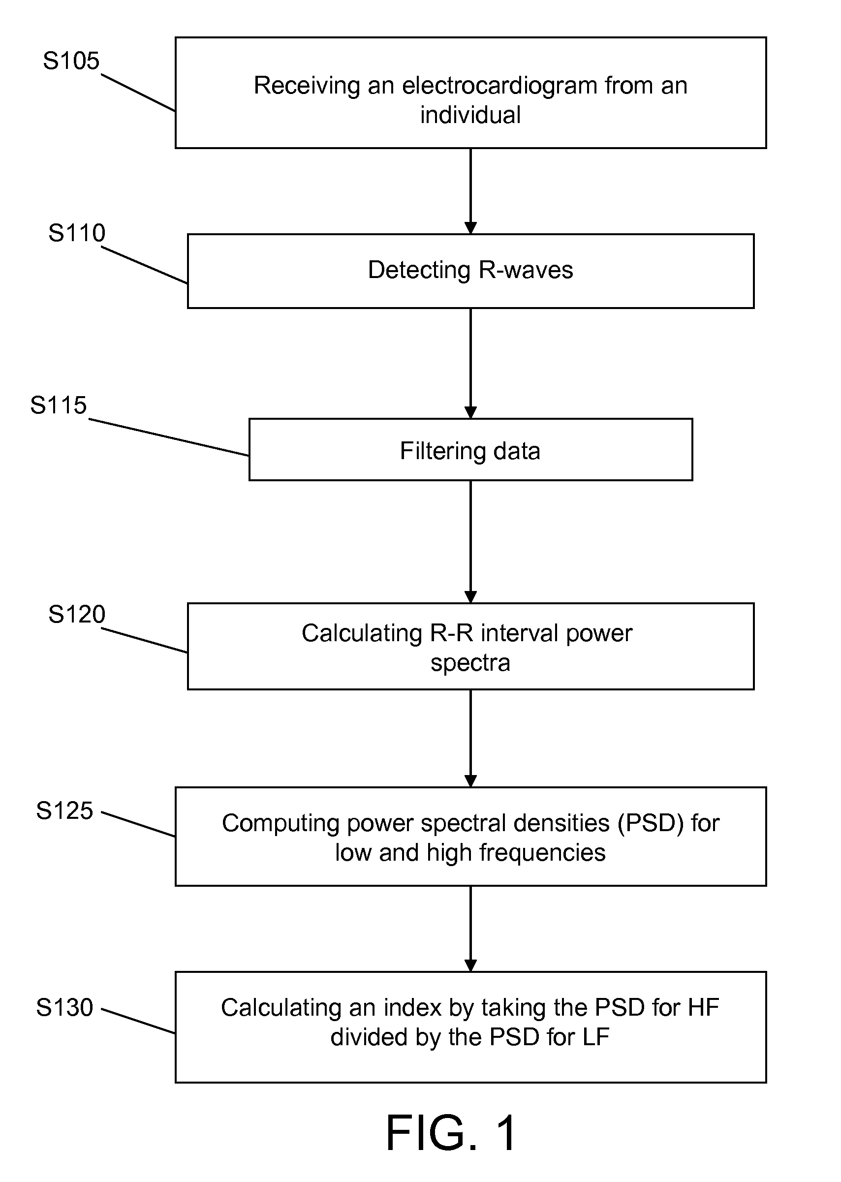 Medical Intervention Indicator Methods and Systems