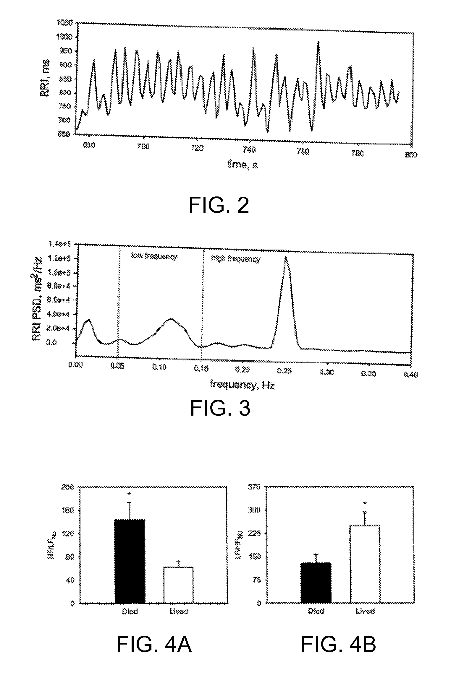 Medical Intervention Indicator Methods and Systems