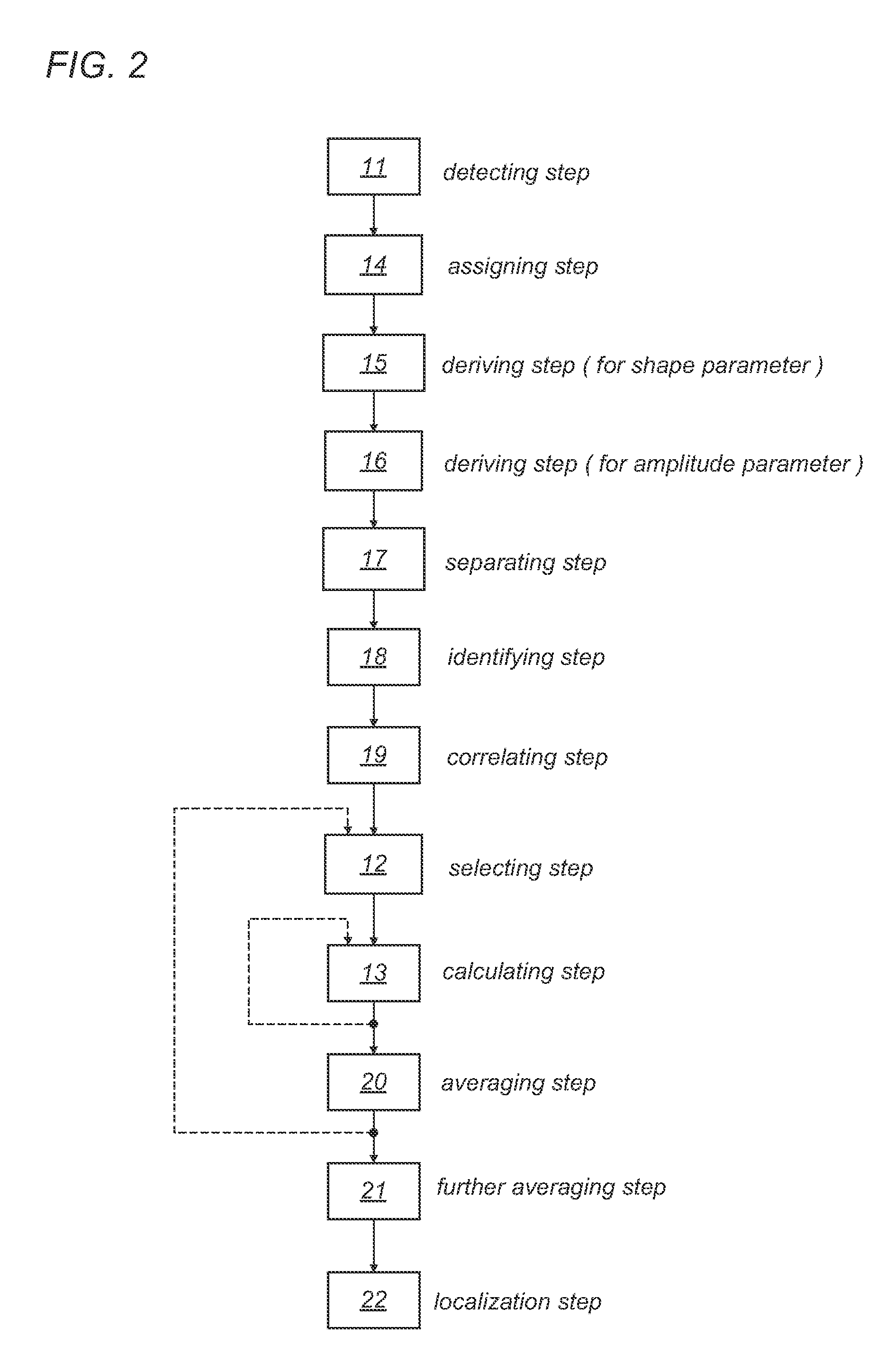 Device and method for locating partial discharges