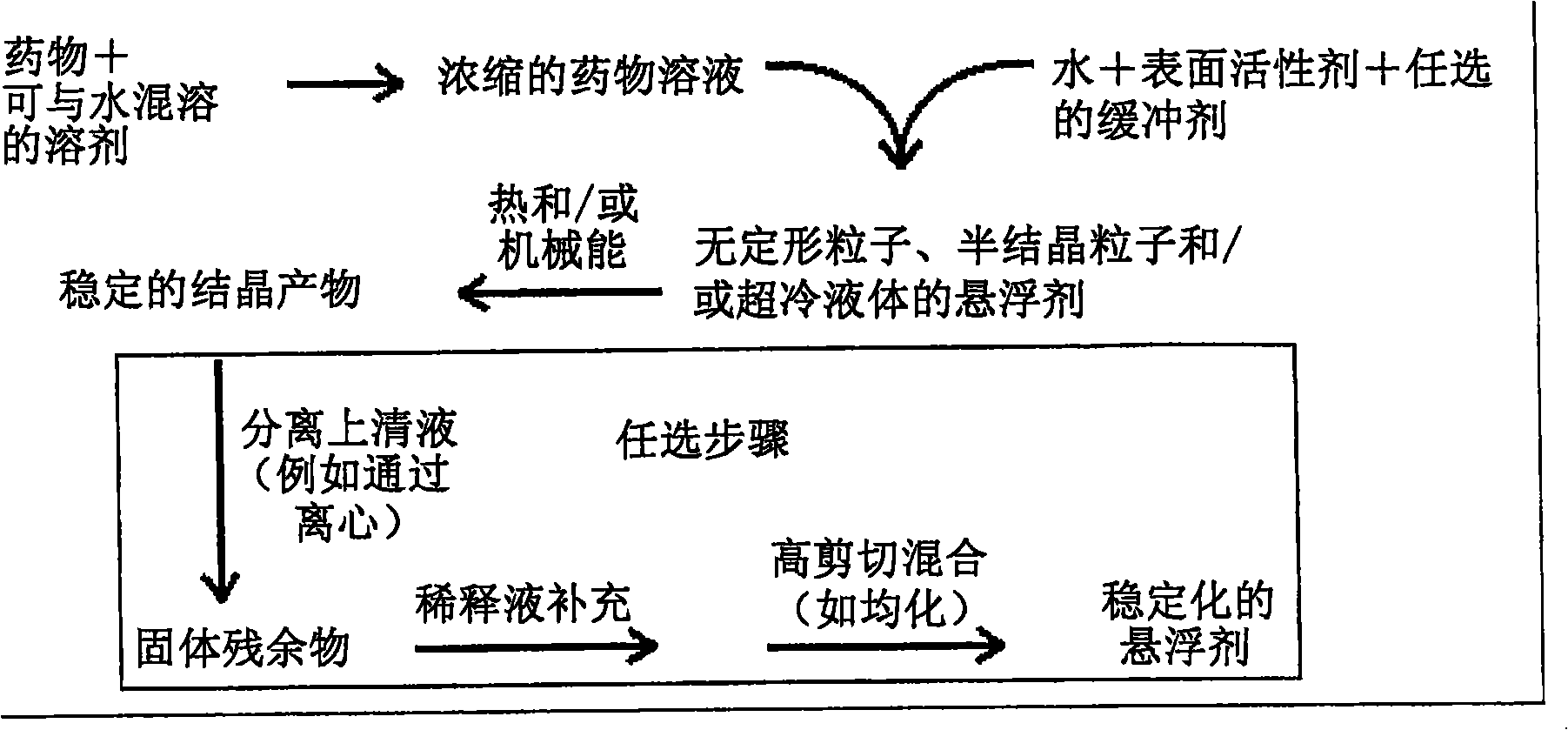 Compositions of lipoxygenase inhibitors