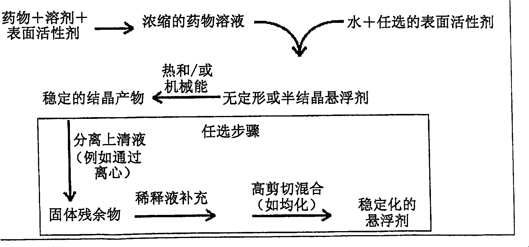 Compositions of lipoxygenase inhibitors