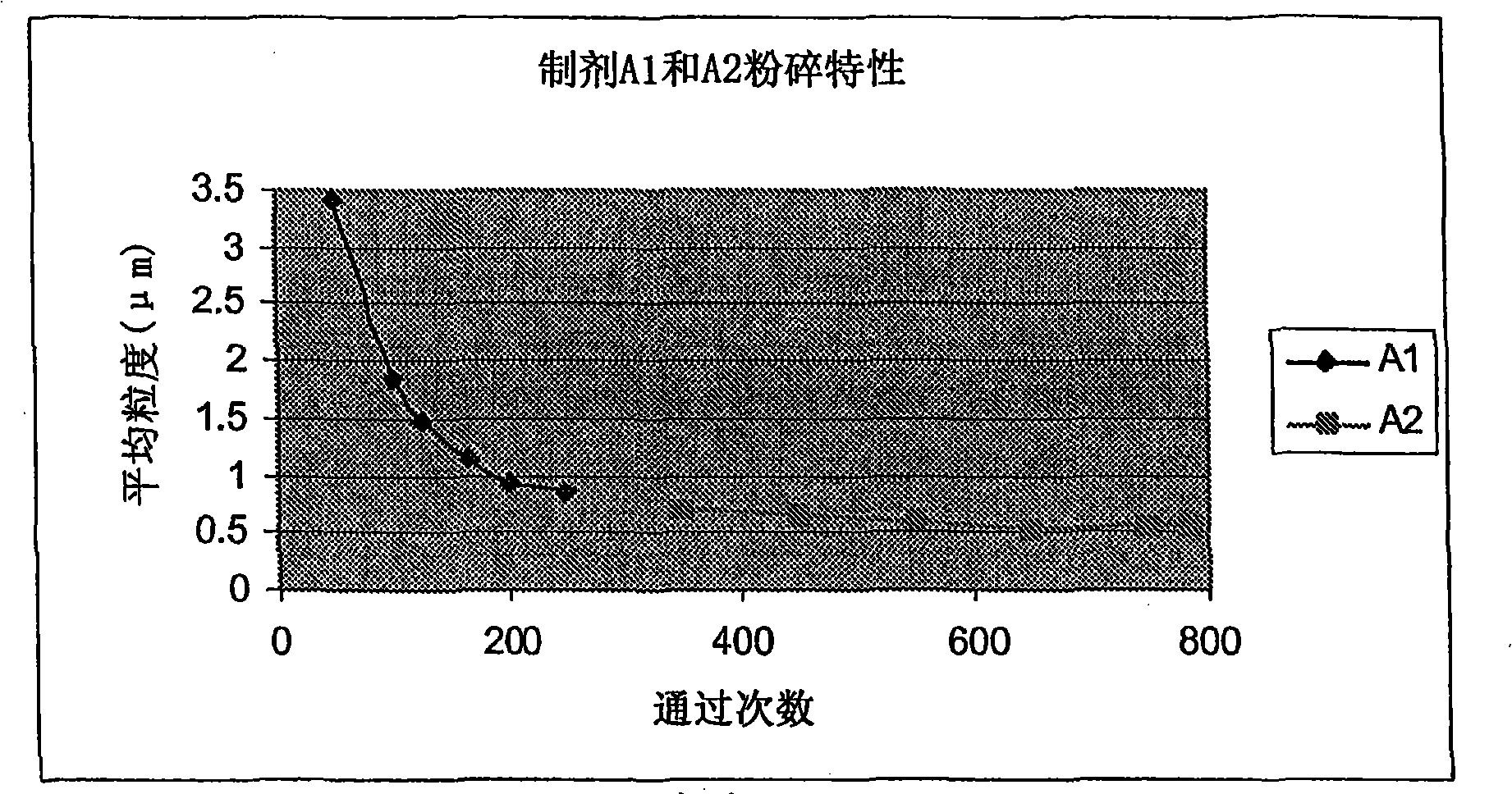 Compositions of lipoxygenase inhibitors