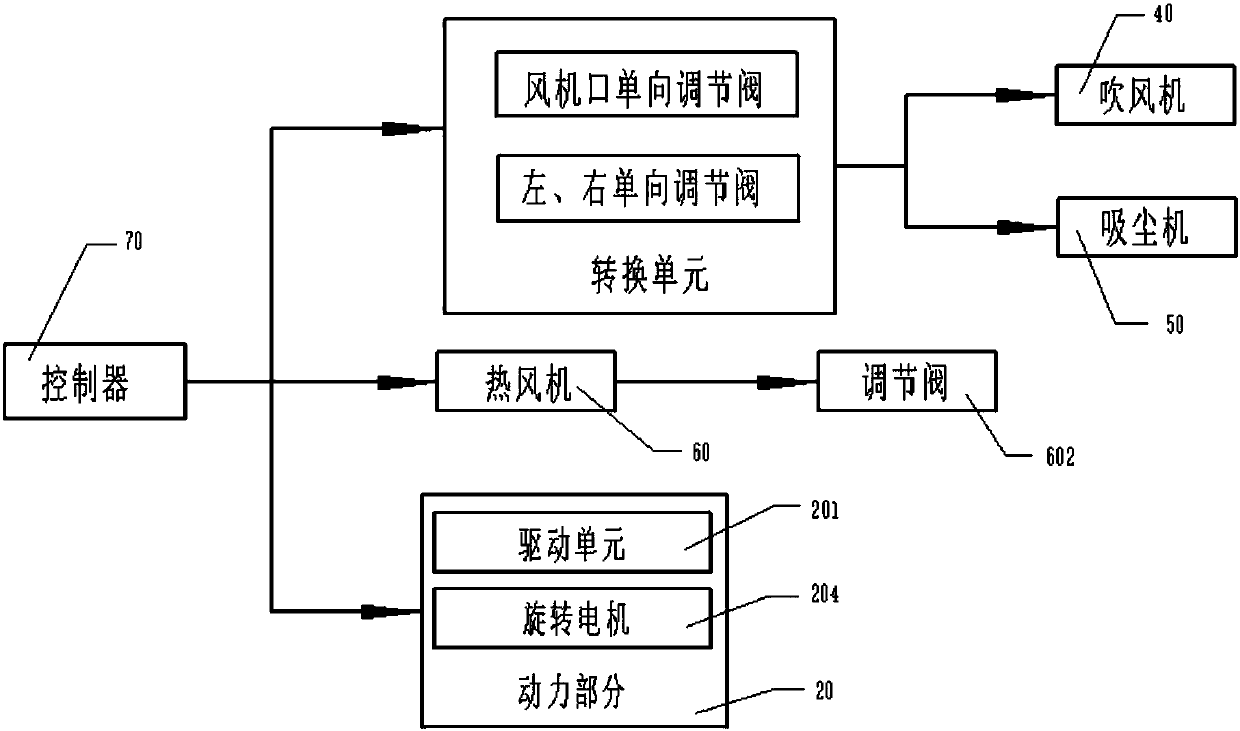 Dedusting and drying device for LED lamp