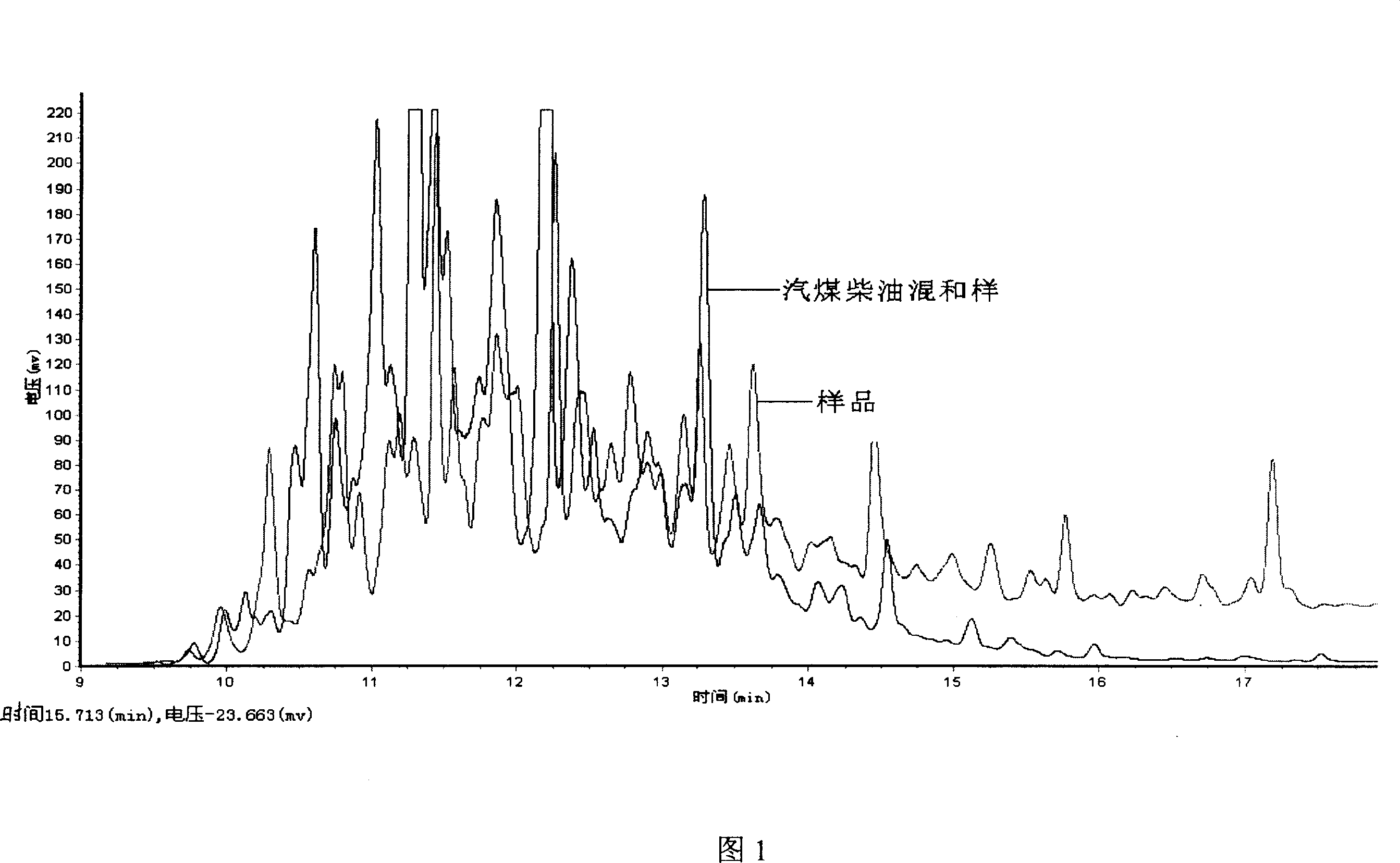 Process of preparing biofuel oil and fuel gas with half-dried biomass