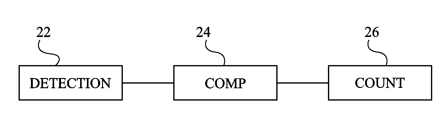 Circuit and method for detecting a fault attack